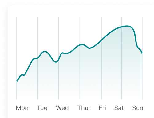 Business graph