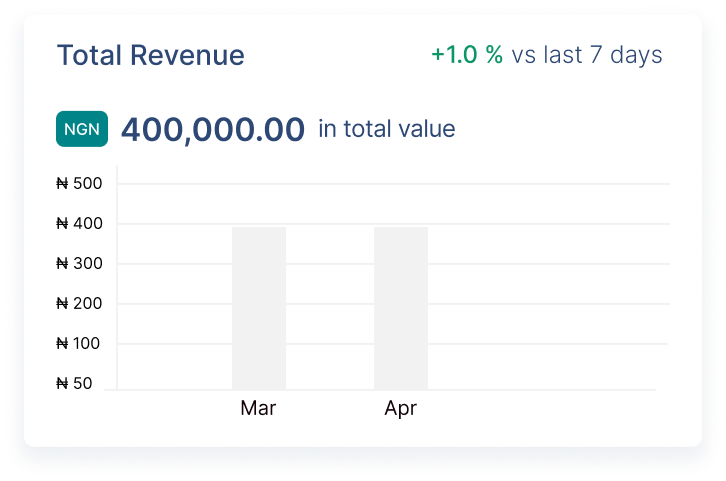 Comprehensive Payment Report